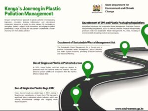 Infographice Source - State Dept For Environment and Climate Change